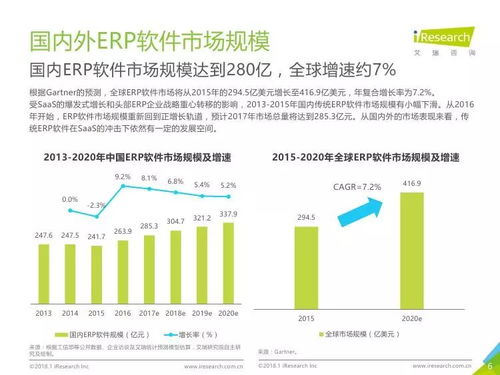 艾瑞咨詢 2017年中國房地產saas服務發展白皮書